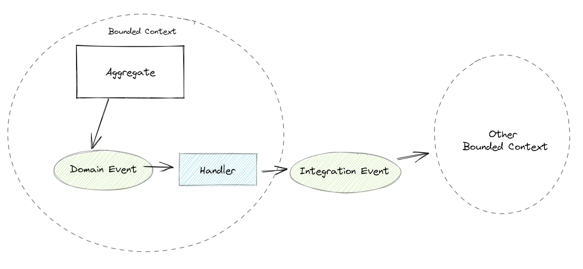 external_events