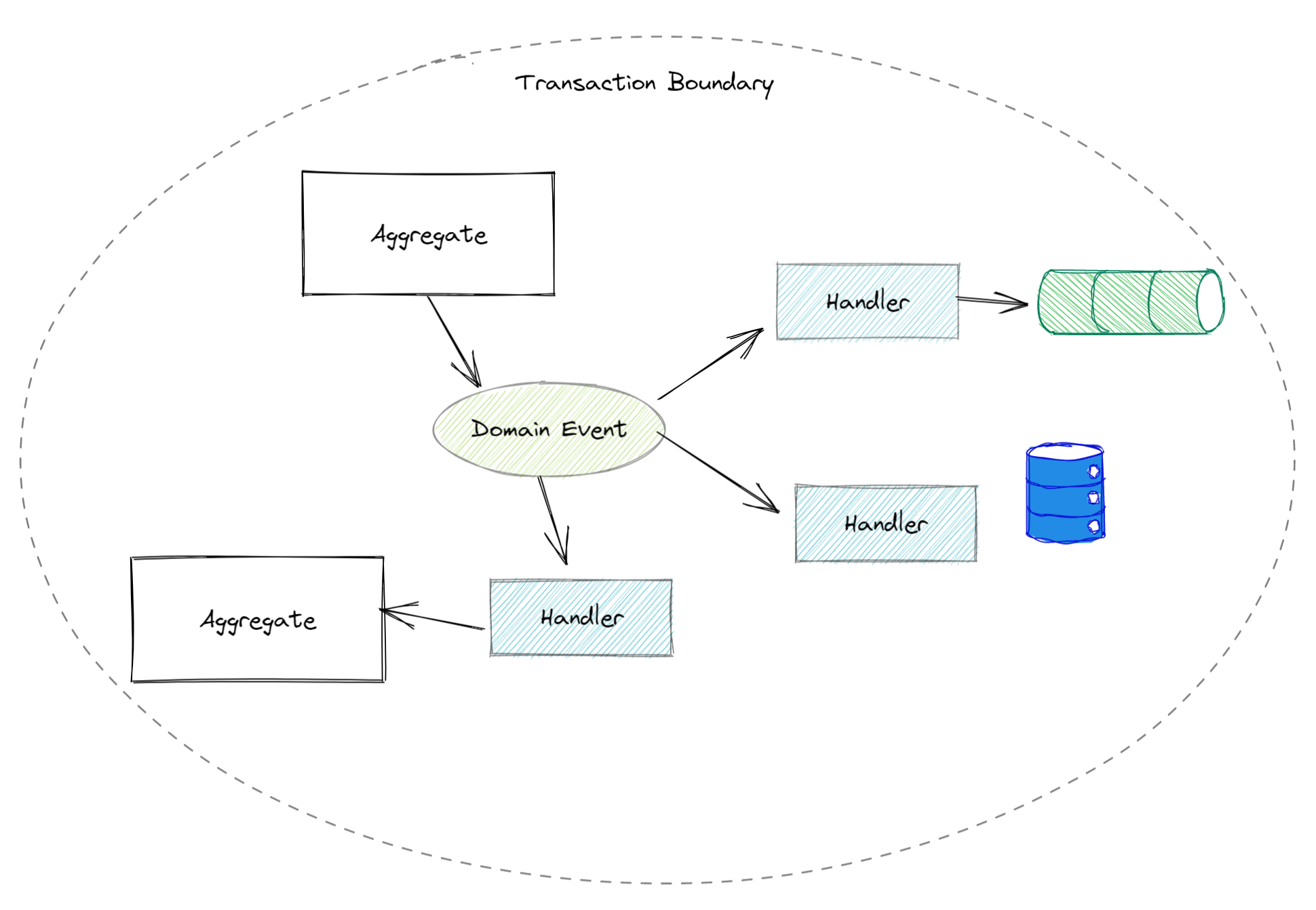 single_transaction