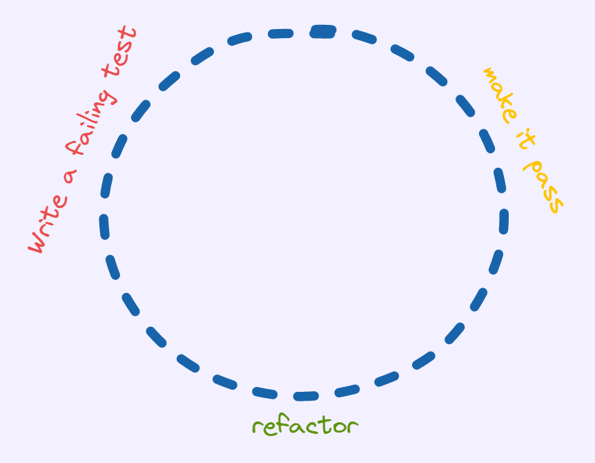 cicle.png